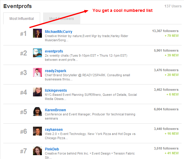 Numbered WeFollow List WeFollow EventProfs List