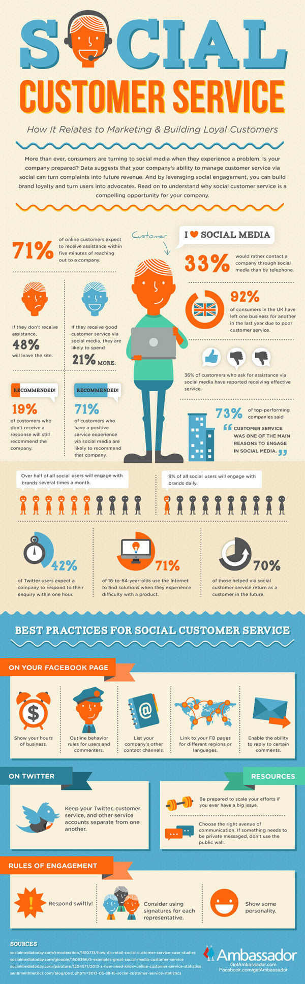 Social Media for Events and Conferences